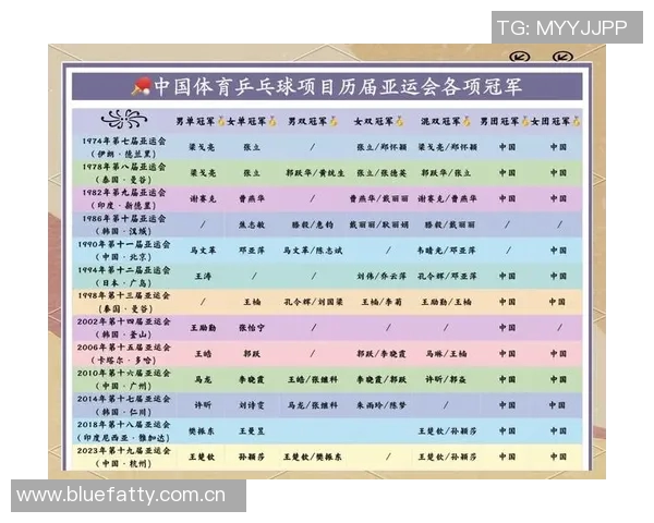 刘丽专访：从乒乓球新星到世界冠军的辉煌历程回顾与感悟
