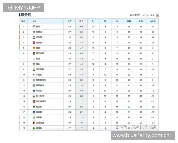 武汉篮球队以55分领跑世锦赛积分榜展现强劲实力